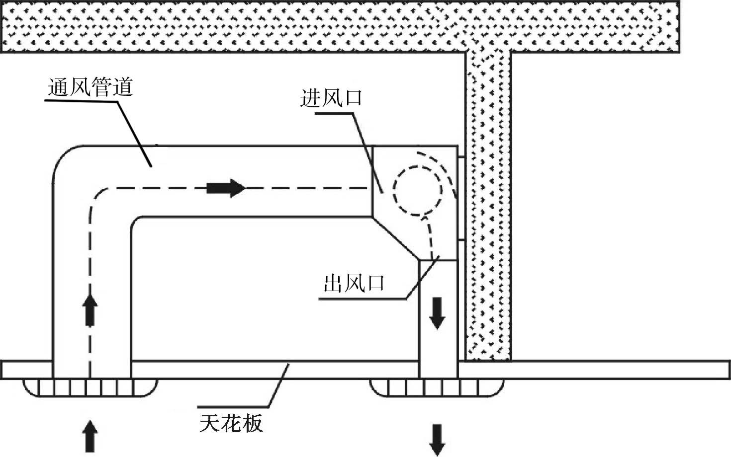直排式風(fēng)幕機