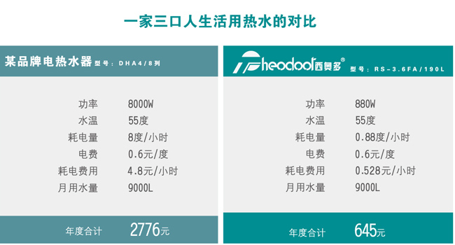 520，西奧多用科技關(guān)愛