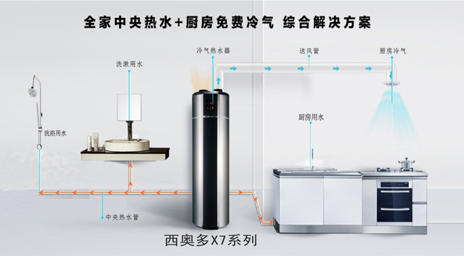 520，西奧多用科技關(guān)愛