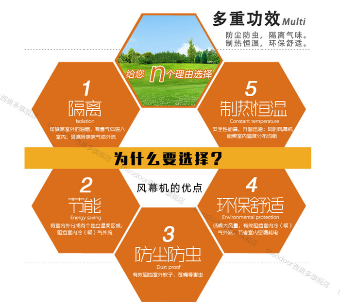 4G風(fēng)幕機