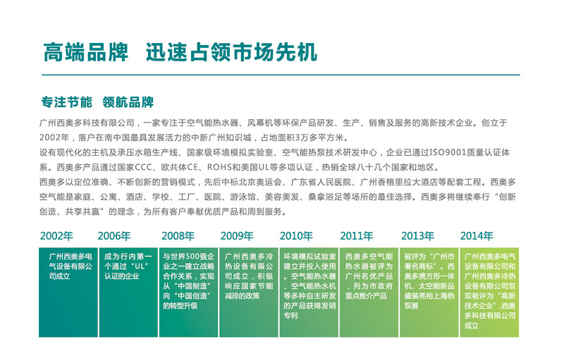 高端品牌,迅速占領(lǐng)市場先機