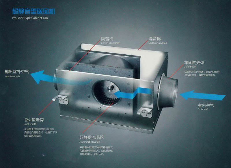 送風(fēng)機