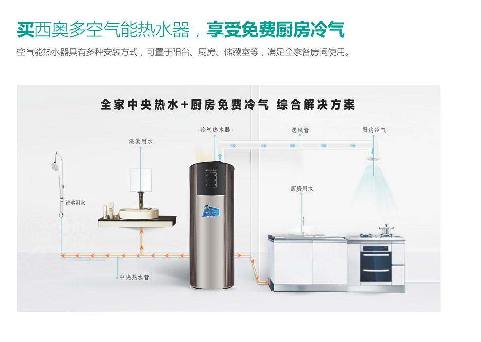 買西奧多空氣能熱水器，享受免費(fèi)廚房冷氣